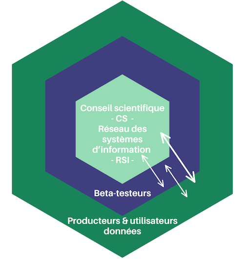 Par et pour les communautés scientifiques
